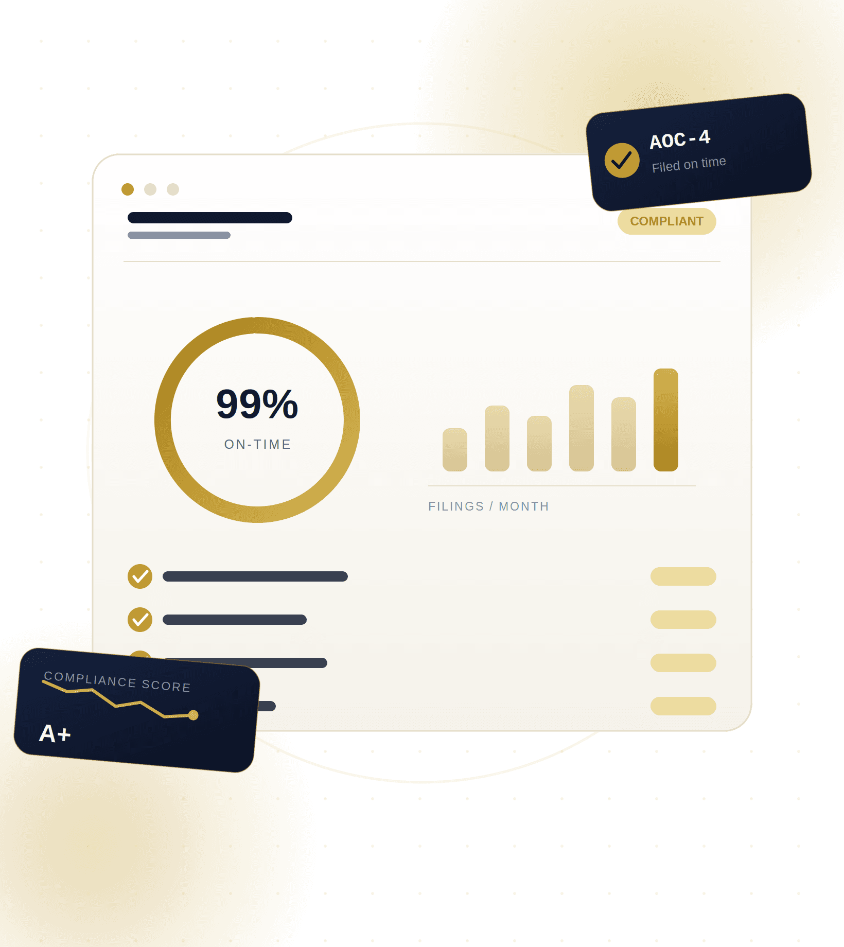 Illustration of a compliance dashboard showing 99% on-time filings, monthly filing volume, a compliance score trend, and completed statutory filings like AOC-4
